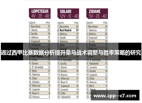 通过西甲比赛数据分析提升皇马战术调整与胜率策略的研究