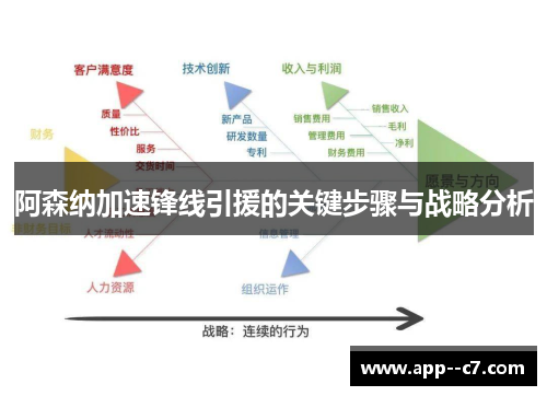 阿森纳加速锋线引援的关键步骤与战略分析
