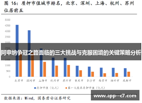 阿申纳争冠之路面临的三大挑战与克服困境的关键策略分析 阿申纳争冠之路面临的三大挑战与克服困境的关键策略分析