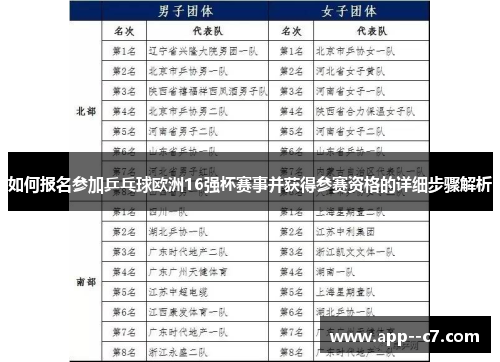 如何报名参加乒乓球欧洲16强杯赛事并获得参赛资格的详细步骤解析