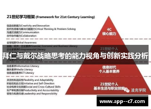 拜仁与戴尔战略思考的能力视角与创新实践分析