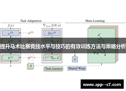 提升马术比赛竞技水平与技巧的有效训练方法与策略分析