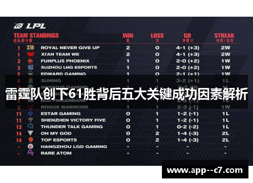 雷霆队创下61胜背后五大关键成功因素解析